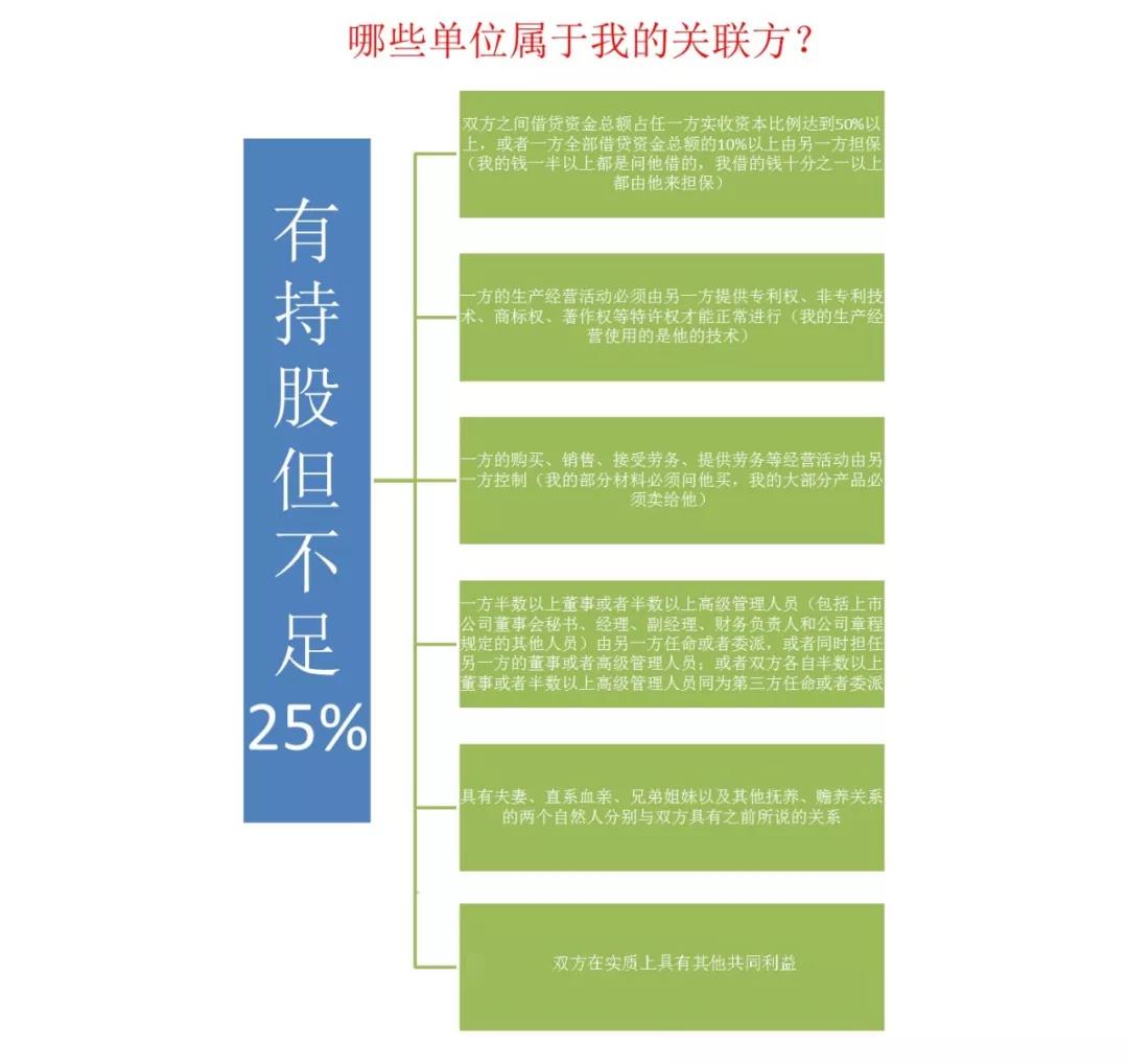 2019重庆电子税务局企业所得税汇算指南
