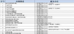 重庆市科技型企业管理系统入口：http://www.csti.cn/govwebnew/i