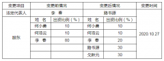 重庆金算土地房地产资产评估有限公司变更公告